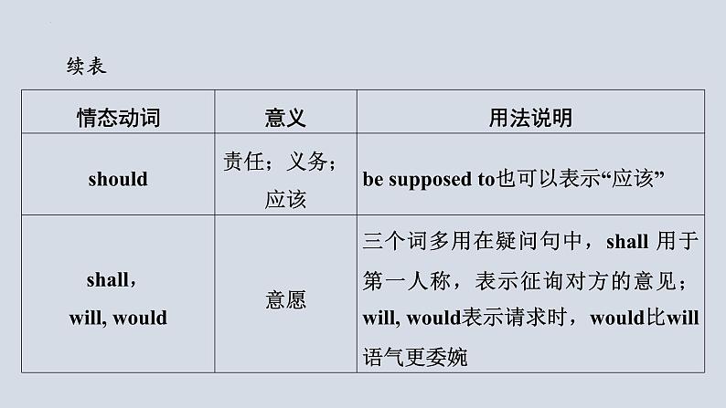 Module+4（共3课时）课件+2023-2024学年外研版英语九年级下册04