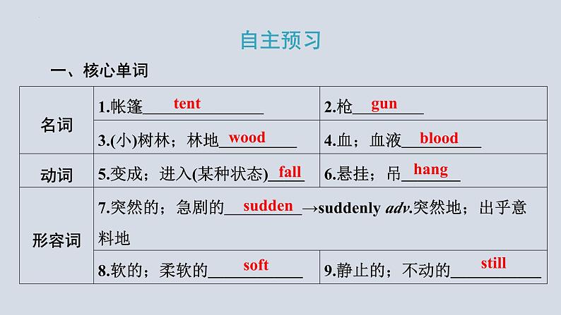 Module+4（共3课时）课件+2023-2024学年外研版英语九年级下册02