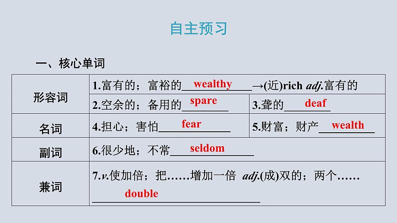 Module+3（共3课时）课件+2023-2024学年外研版英语九年级下册02