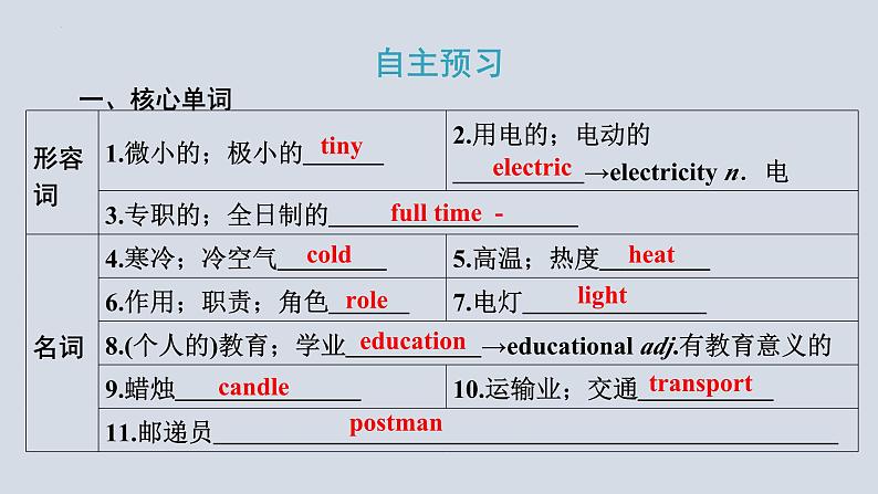 Module+3（共3课时）课件+2023-2024学年外研版英语九年级下册02