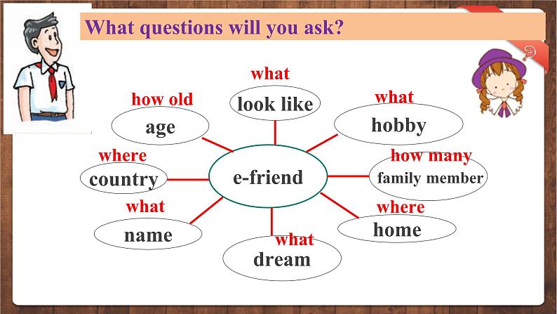 Unit1+Listening+&+Grammar课件2023-2024学年牛津深圳版七年级英语上册第5页