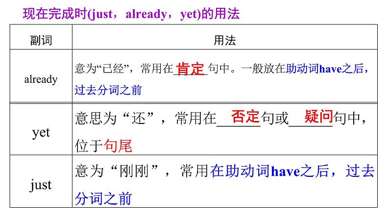 Module3Unit3课件+2023-2024学年外研版英语八年级下册06