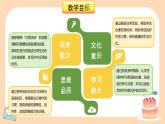 Unit 6 第5课时(Section B 3a-Self Check）（教学课件）- 七年级英语下册同步备课系列（人教版）