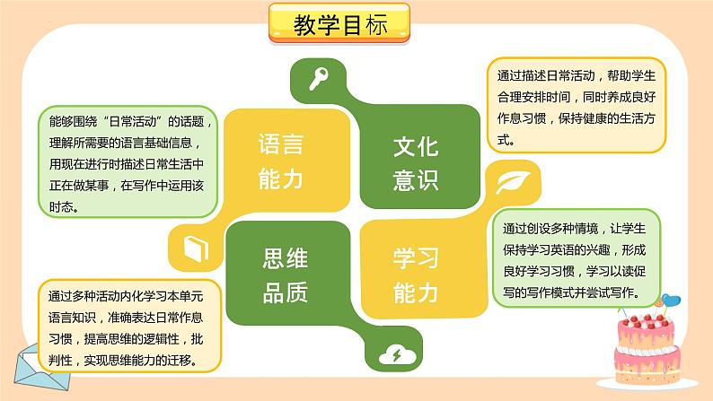 Unit 6 第5课时(Section B 3a-Self Check）（教学课件）- 七年级英语下册同步备课系列（人教版）第2页