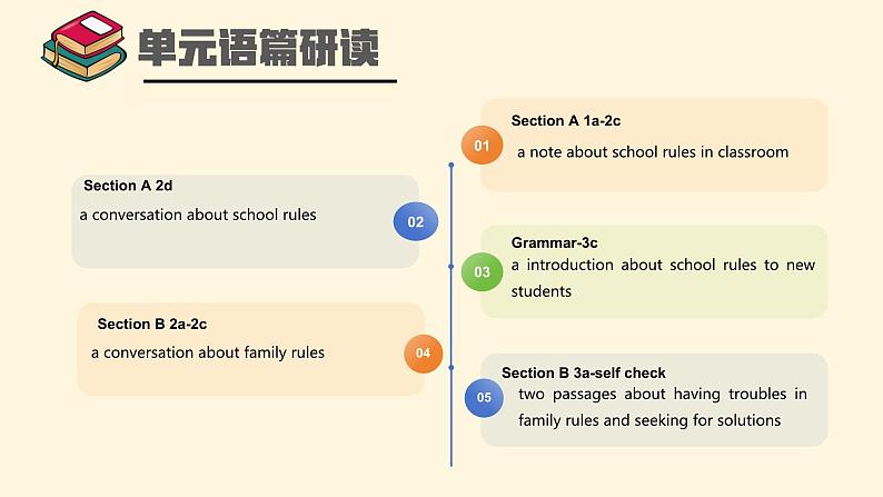 Unit 4（单元解读课件）- 七年级英语下册同步备课系列(人教版）第7页