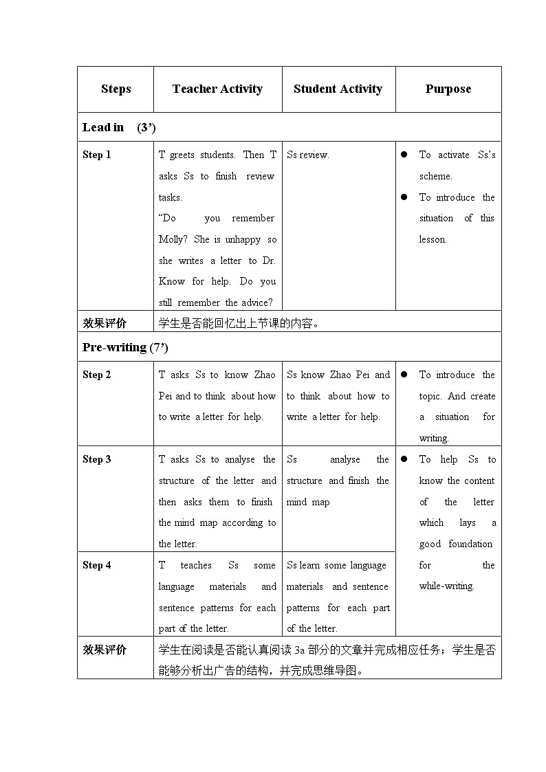 Unit 4 第5课时（Section B 3a-Self Check）（教学设计）- 七年级英语下册同步备课系列(人教版）02