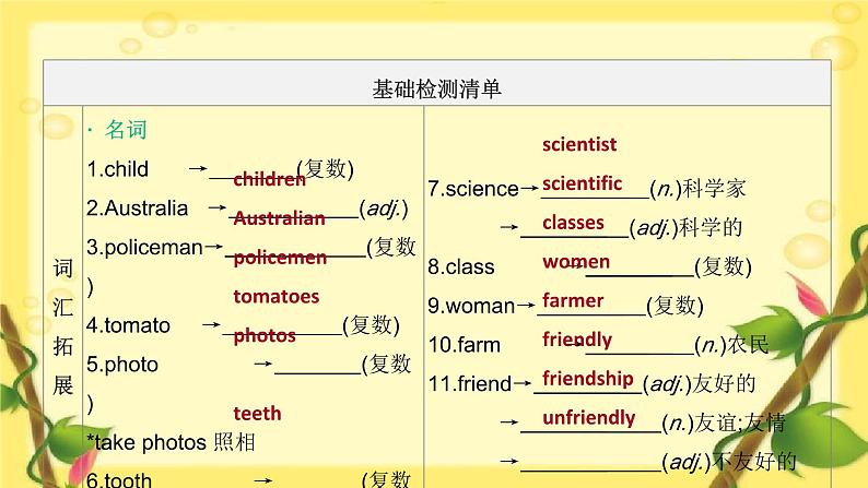 中考英语一轮复习课件（外研版七年级上册）　预备级—Module 4(七上)第3页