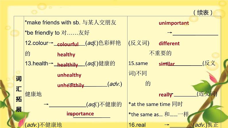 中考英语一轮复习课件（外研版七年级上册）　预备级—Module 4(七上)第4页