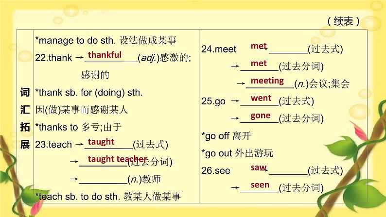 中考英语一轮复习课件（外研版七年级上册）　预备级—Module 4(七上)第6页