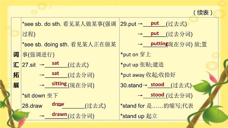 中考英语一轮复习课件（外研版七年级上册）　预备级—Module 4(七上)第7页