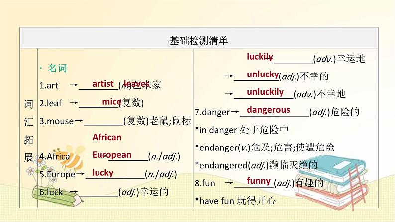 中考英语一轮复习课件（外研版七年级上册）Modules 5-1003