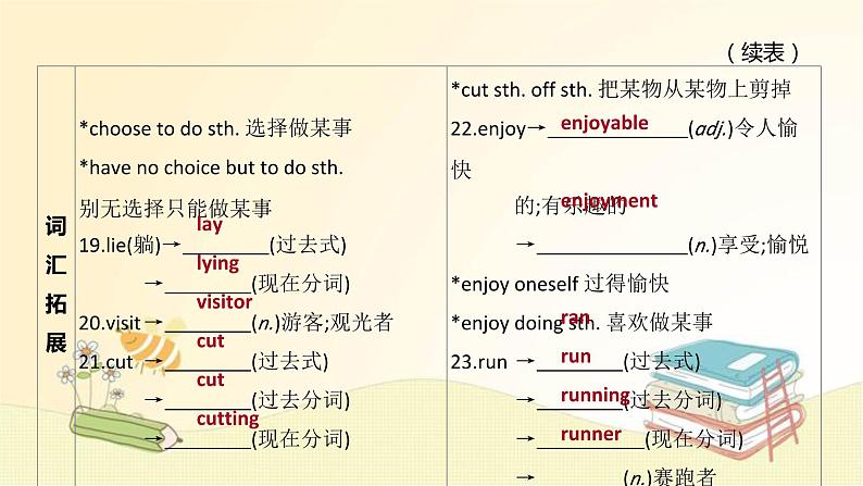 中考英语一轮复习课件（外研版七年级上册）Modules 5-1006