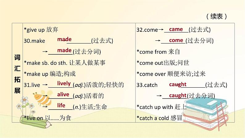 中考英语一轮复习课件（外研版七年级上册）Modules 5-1008