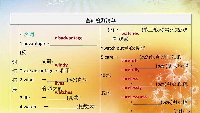 中考英语一轮复习课件（外研版七年级下册）Modules 1—6第3页