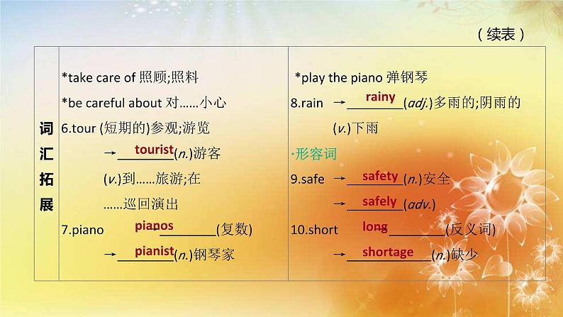 中考英语一轮复习课件（外研版七年级下册）Modules 1—6第4页