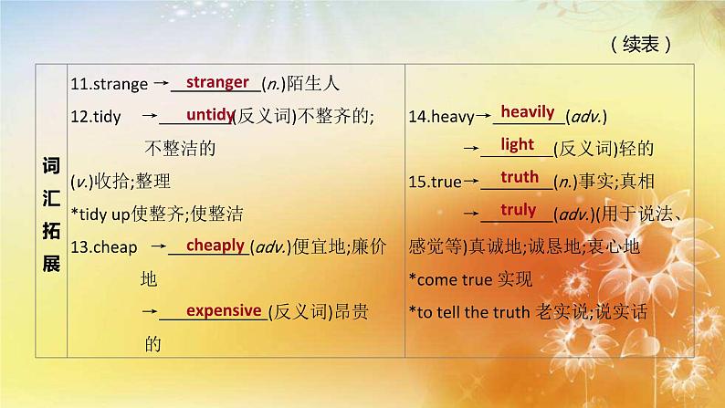 中考英语一轮复习课件（外研版七年级下册）Modules 1—6第5页