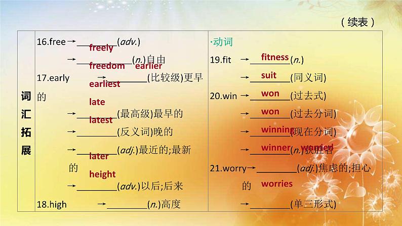 中考英语一轮复习课件（外研版七年级下册）Modules 1—6第6页