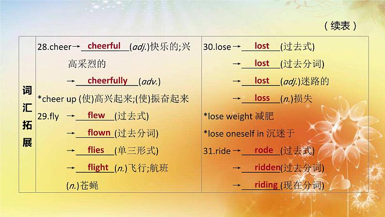 中考英语一轮复习课件（外研版七年级下册）Modules 1—6第8页