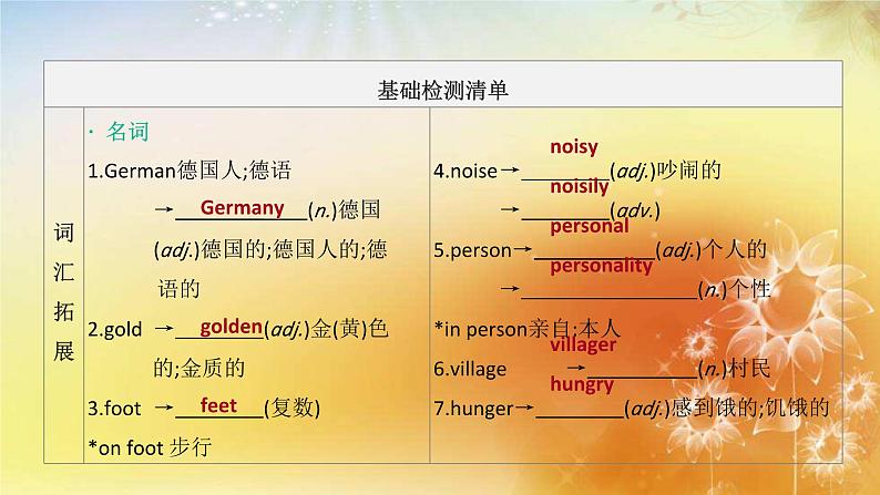 中考英语一轮复习课件（外研版七年级下册）Modules 7—12第3页