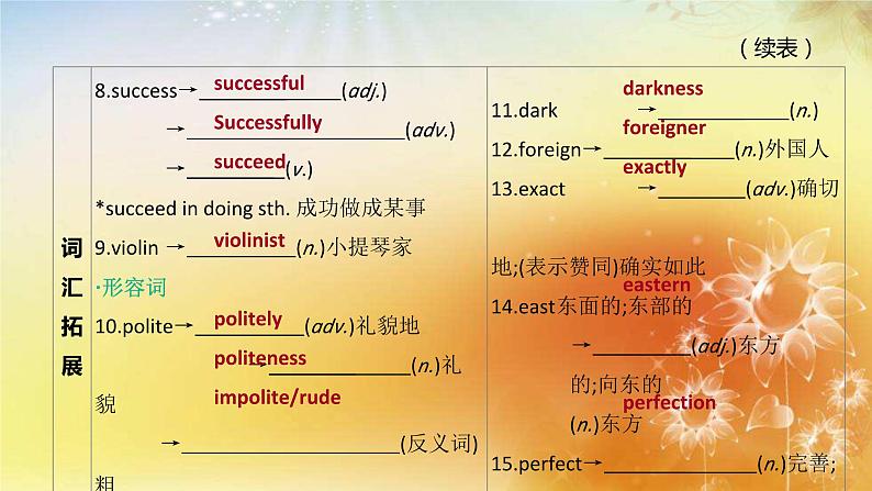 中考英语一轮复习课件（外研版七年级下册）Modules 7—12第4页