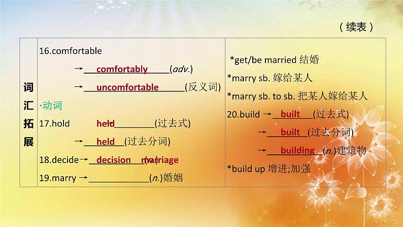 中考英语一轮复习课件（外研版七年级下册）Modules 7—12第5页