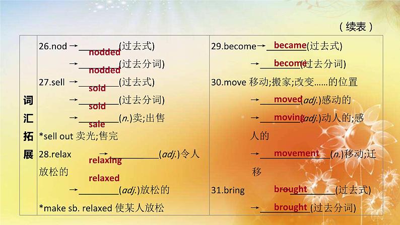 中考英语一轮复习课件（外研版七年级下册）Modules 7—12第7页