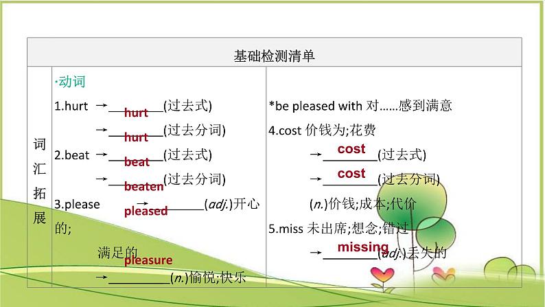 中考英语一轮复习课件（外研版八年级上册）Modules 3-4第3页