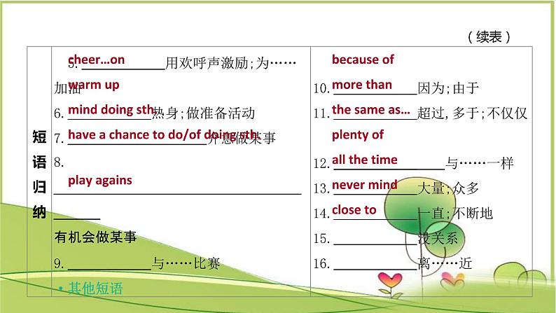 中考英语一轮复习课件（外研版八年级上册）Modules 3-4第6页