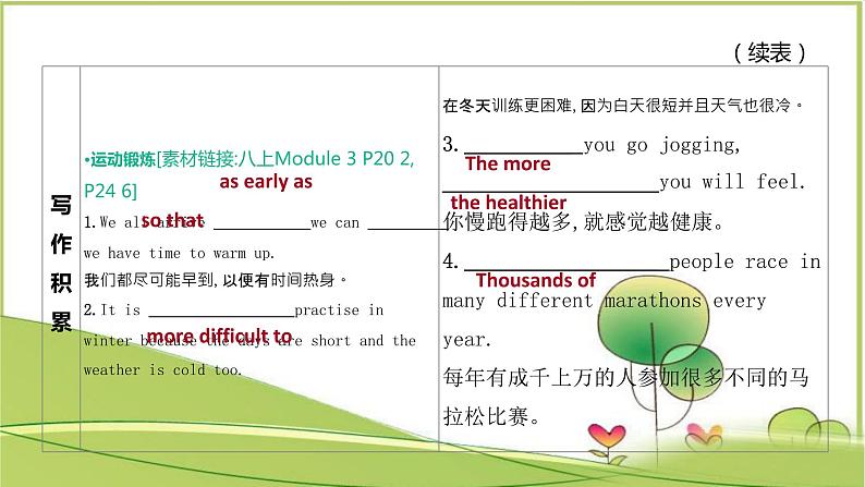 中考英语一轮复习课件（外研版八年级上册）Modules 3-4第7页