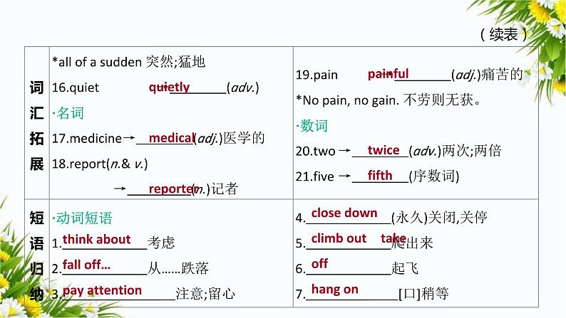 中考英语一轮复习课件（外研版八年级上册）　Modules 7-9第6页