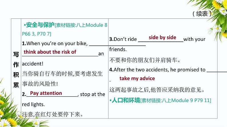 中考英语一轮复习课件（外研版八年级上册）　Modules 7-9第8页