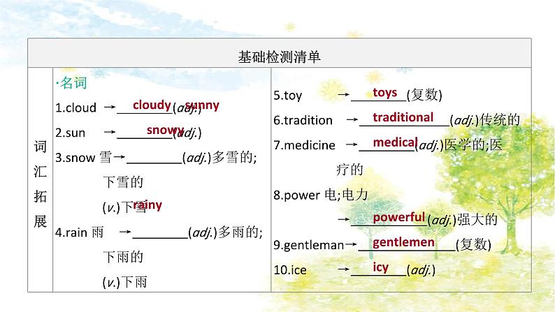 中考英语一轮复习课件（外研版八年级上册）　Modules 10—12第3页