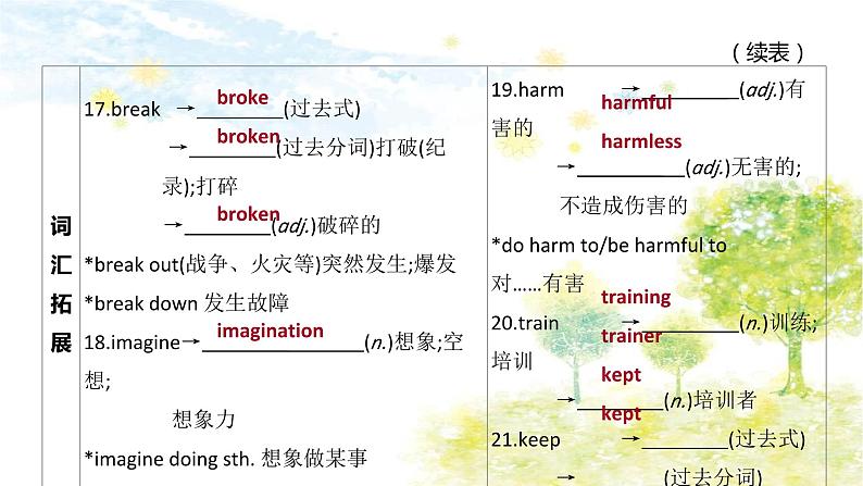 中考英语一轮复习课件（外研版八年级上册）　Modules 10—12第5页