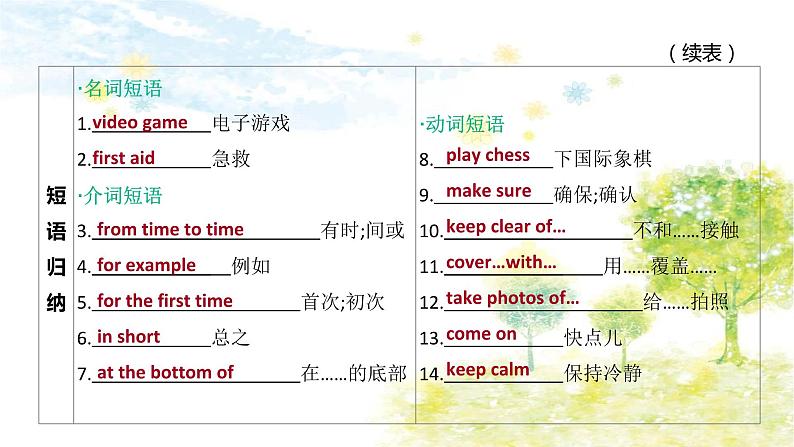 中考英语一轮复习课件（外研版八年级上册）　Modules 10—12第7页