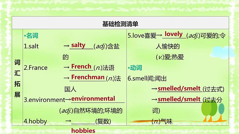 中考英语一轮复习课件（外研版八年级下册）　　Modules 1—3第2页