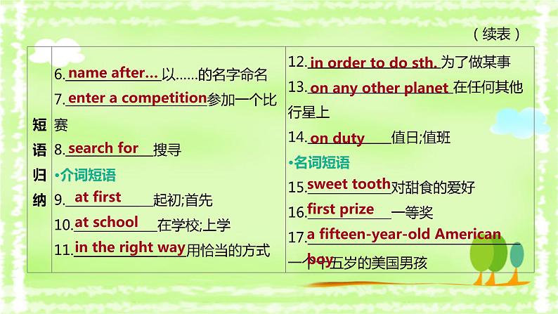 中考英语一轮复习课件（外研版八年级下册）　　Modules 1—3第5页