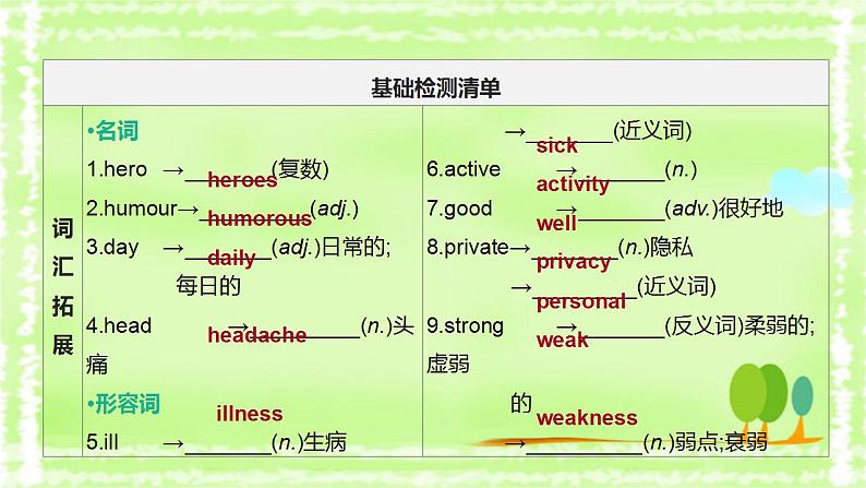 中考英语一轮复习课件（外研版八年级下册）　Modules 4—5第3页