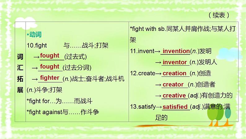 中考英语一轮复习课件（外研版八年级下册）　Modules 4—5第4页