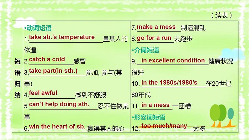 中考英语一轮复习课件（外研版八年级下册）　Modules 4—5第6页