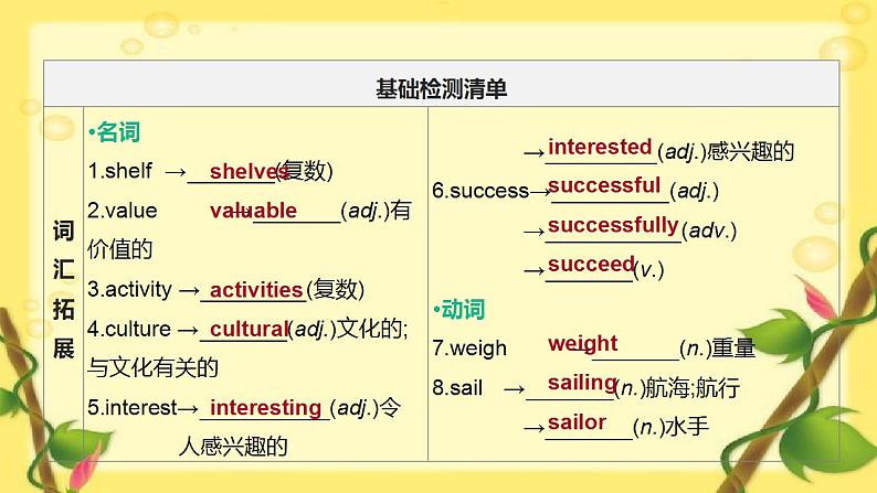 中考英语一轮复习课件（外研版八年级下册）Modules 6—7第2页