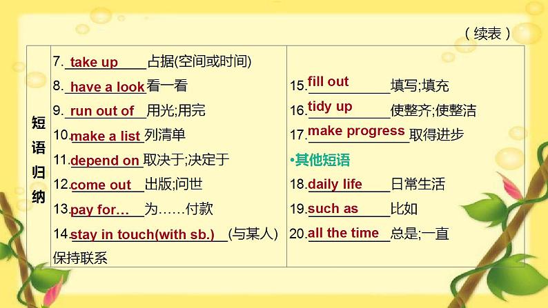 中考英语一轮复习课件（外研版八年级下册）Modules 6—7第4页