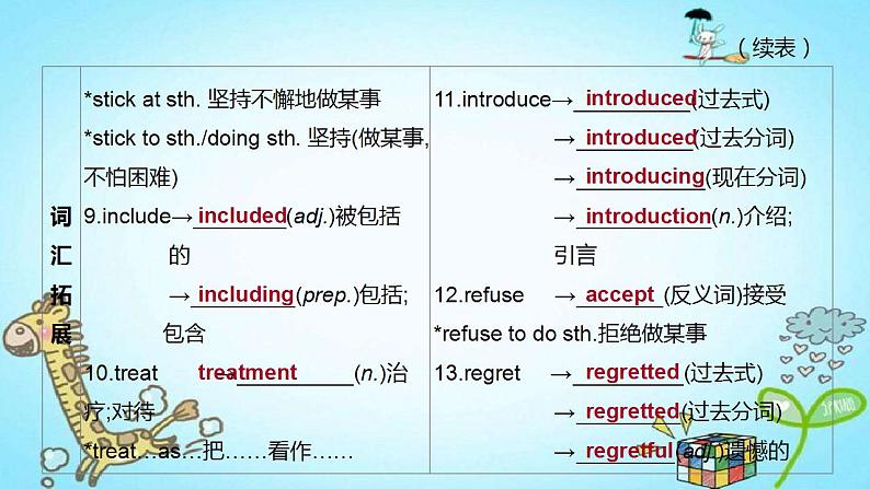 中考英语一轮复习课件（外研版八年级下册）Modules 8—1004