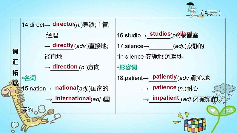 中考英语一轮复习课件（外研版八年级下册）Modules 8—1005