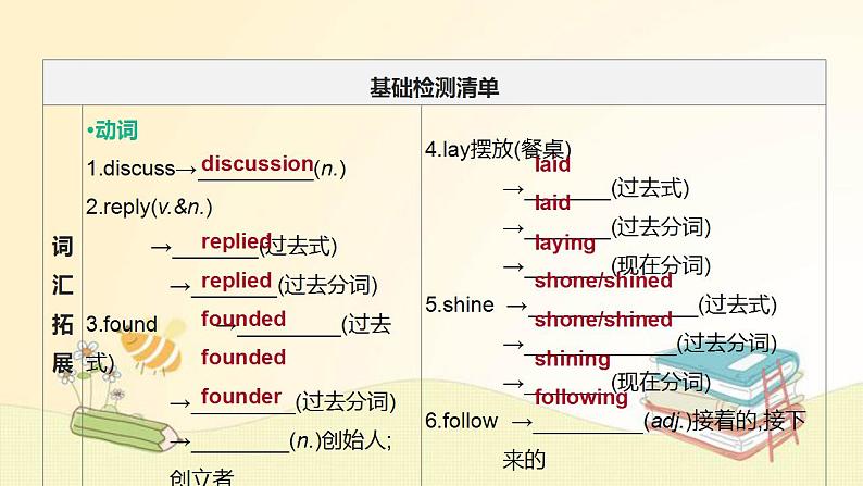 中考英语一轮复习课件（外研版九年级上册）Modules 1-2第2页