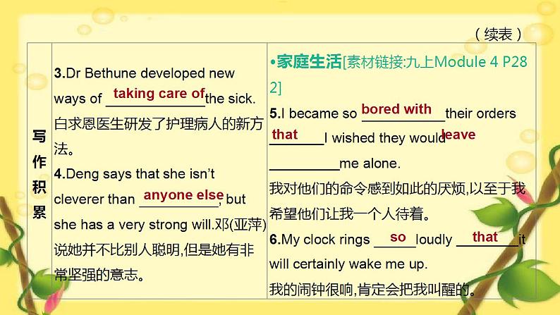 中考英语一轮复习课件（外研版九年级上册）Modules 3—4第6页