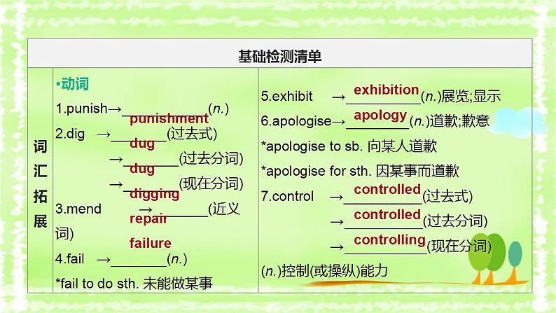 中考英语一轮复习课件（外研版九年级上册）Modules 5—6第3页