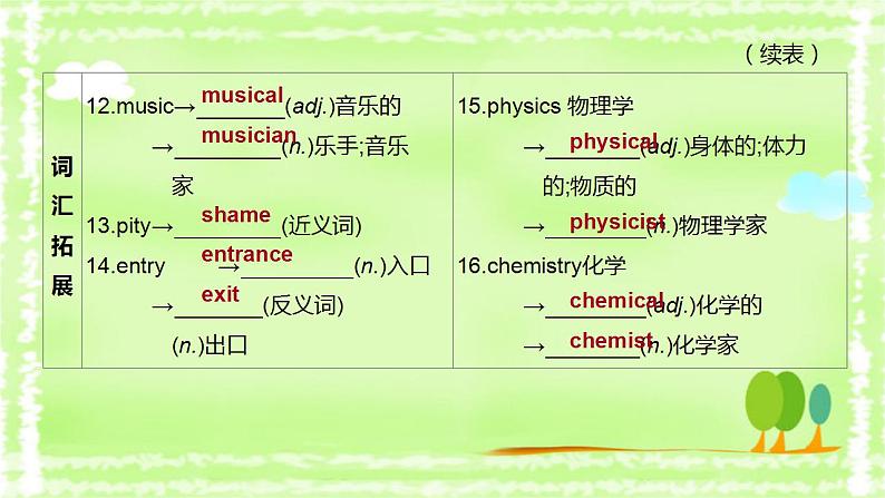 中考英语一轮复习课件（外研版九年级上册）Modules 5—6第5页