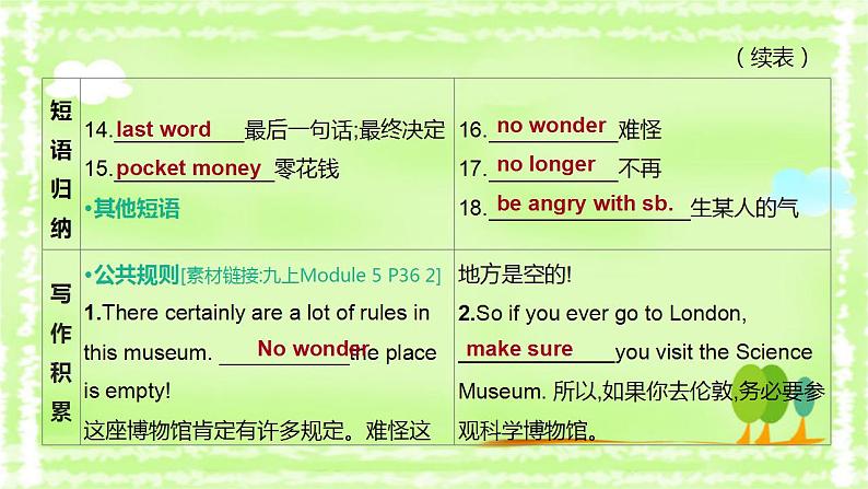 中考英语一轮复习课件（外研版九年级上册）Modules 5—6第7页