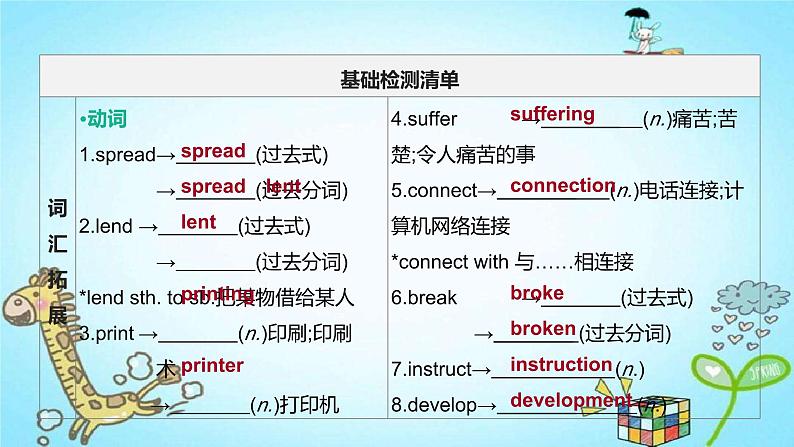 中考英语一轮复习课件（外研版九年级上册）Modules 7-9第2页