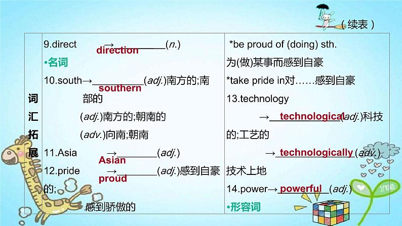 中考英语一轮复习课件（外研版九年级上册）Modules 7-9第3页